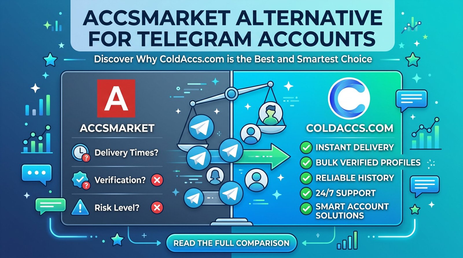 accsmarket alternative to buy telegram accounts