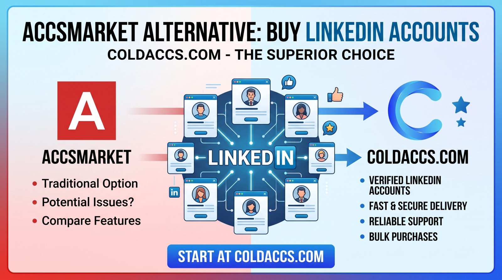 Best accsmarket alternative to buy linkedin accounts